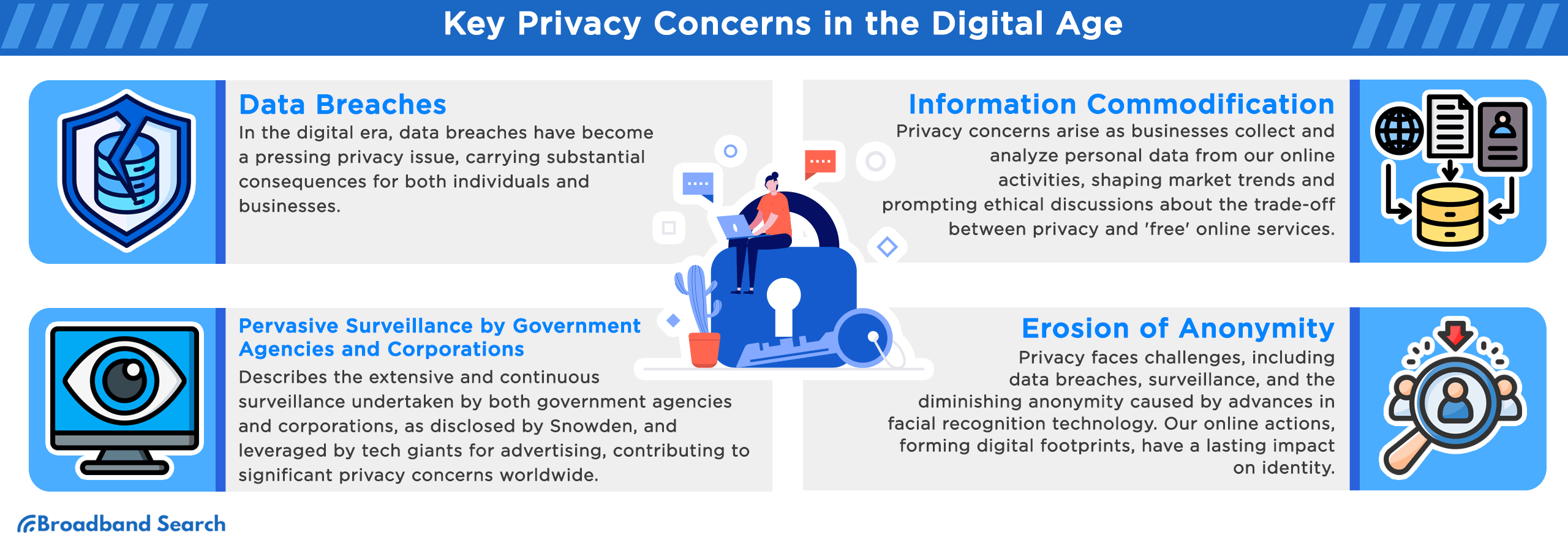 The Digital Age’s Impact on Privacy: Tech Challenges and Solutions