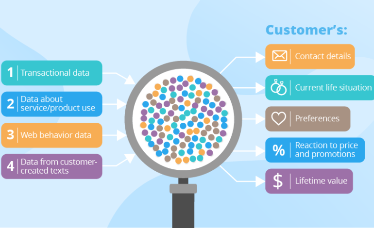Data-Driven Decisions: A Guide for Small Businesses