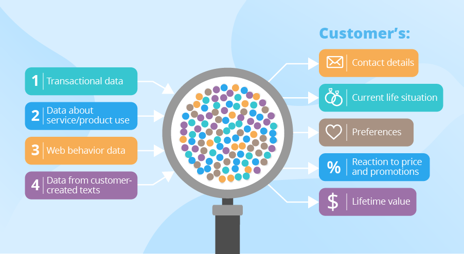 Data-Driven Decisions: A Guide for Small Businesses