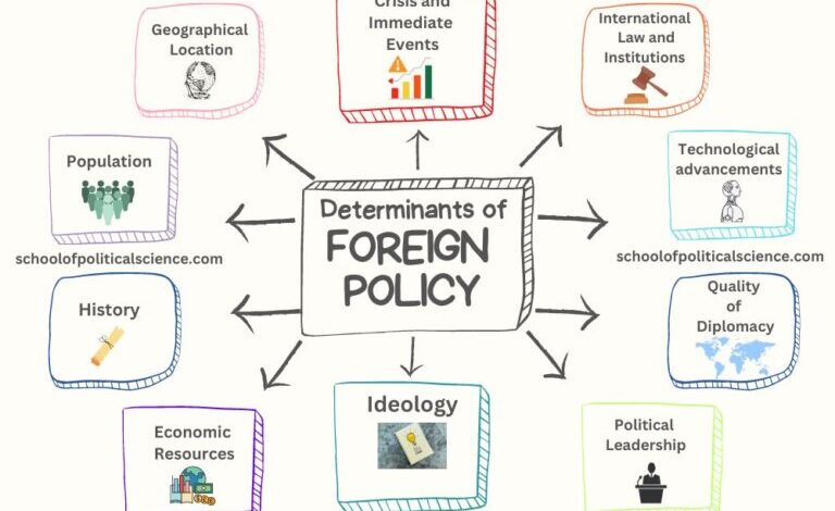 Global Ripples: How World Politics Affects Your Town