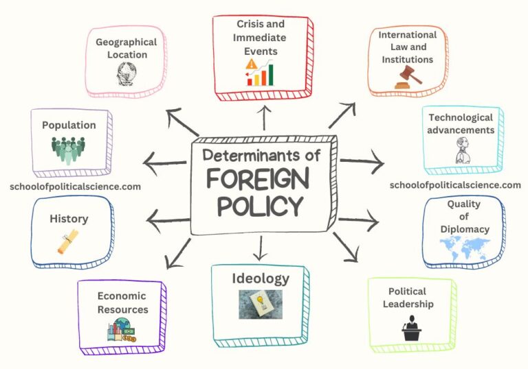 Global Ripples: How World Politics Affects Your Town