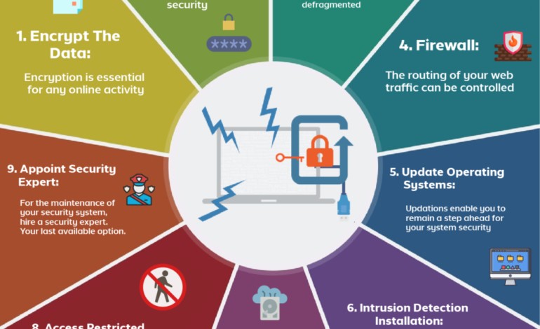 Cybersecurity Essentials for Businesses