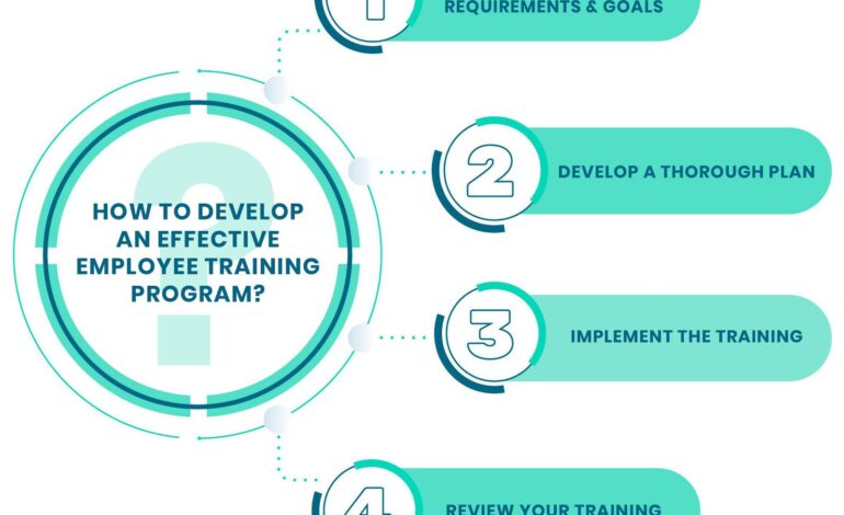 Employee Training: Fueling Your Small Business Growth