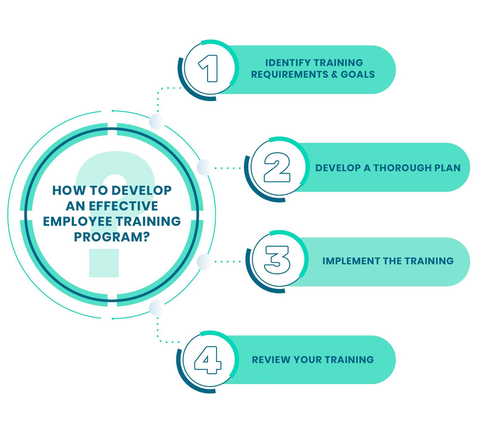 Employee Training: Fueling Your Small Business Growth