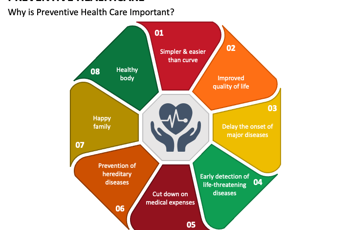 Staying Healthy: Proactive Steps for Long-Term Wellness