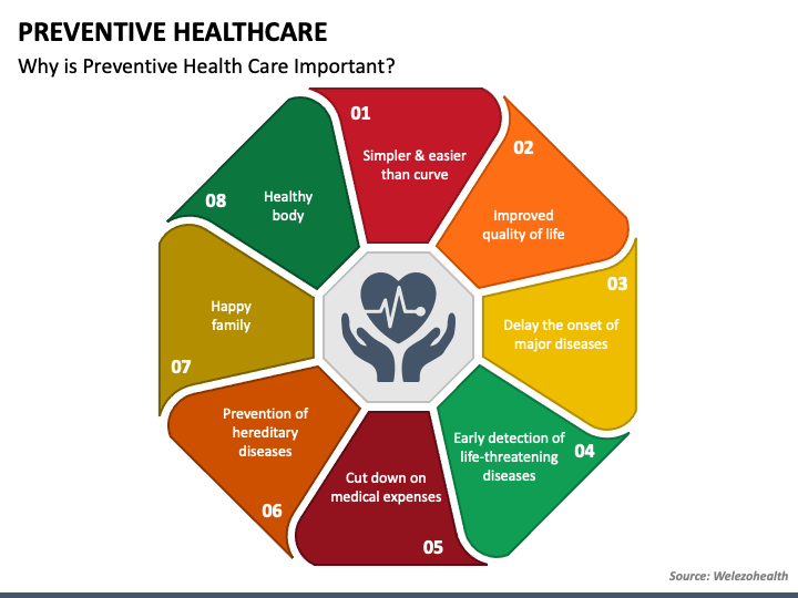 Staying Healthy: Proactive Steps for Long-Term Wellness