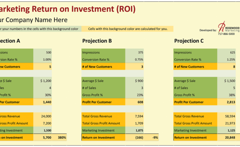Understanding Marketing ROI: Key Metrics for Oracle India