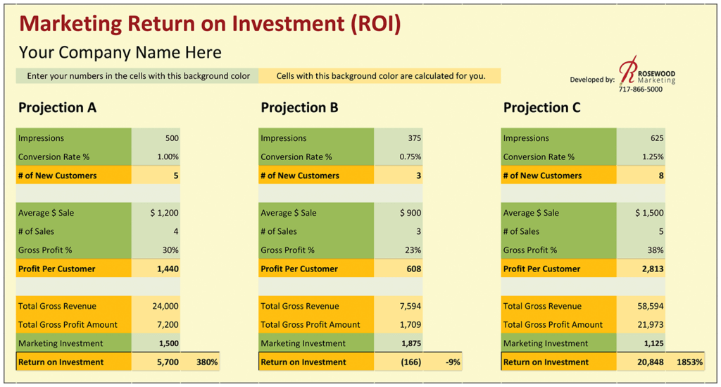 Understanding Marketing ROI: Key Metrics for Oracle India