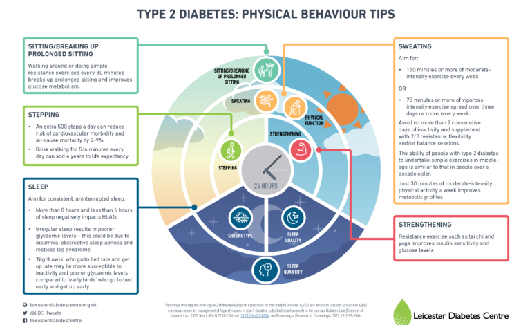 Living Well With Chronic Conditions