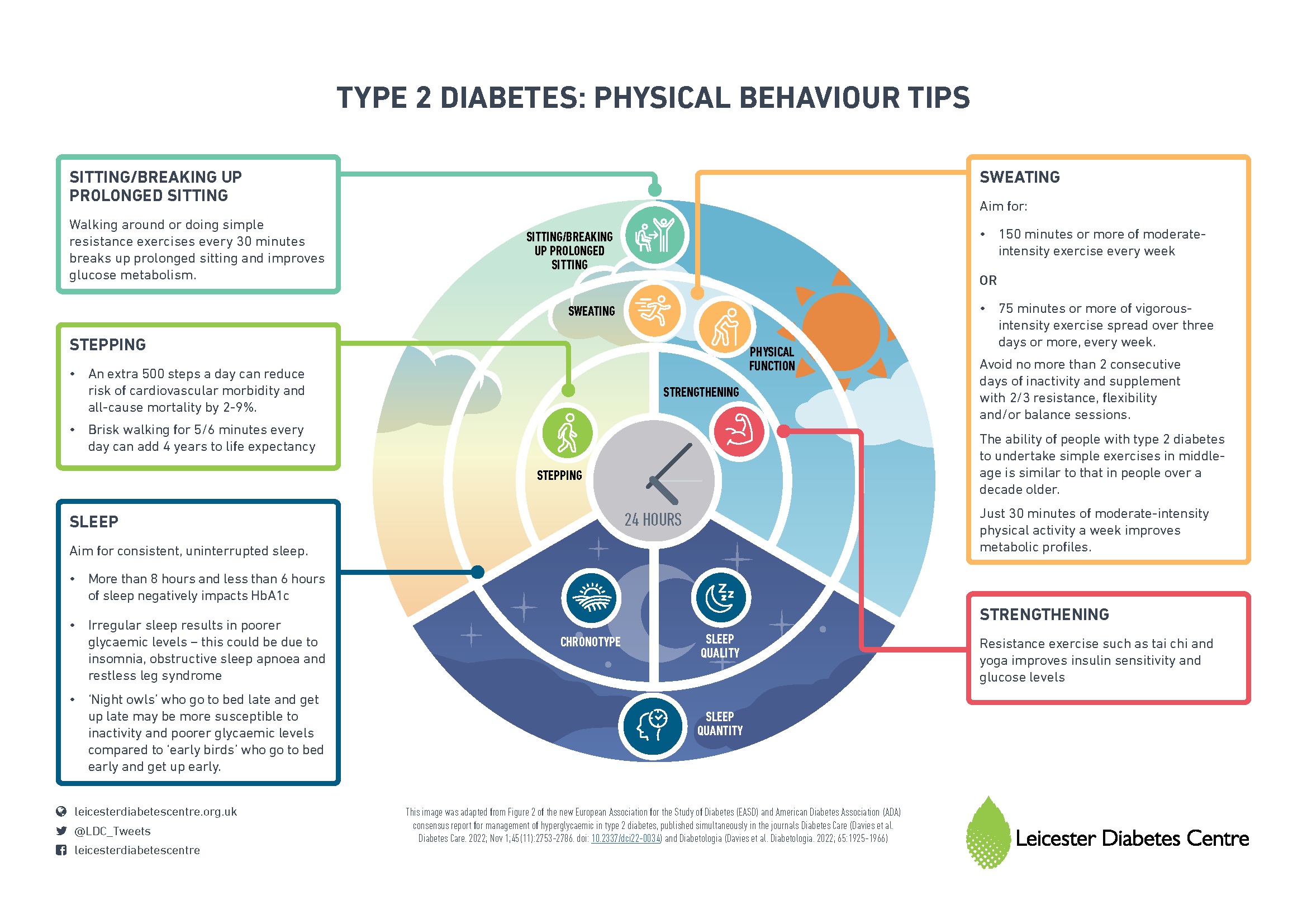 Living Well With Chronic Conditions