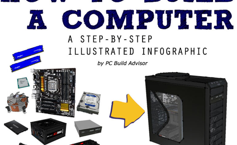 Building Your First PC: A Beginner’s Guide