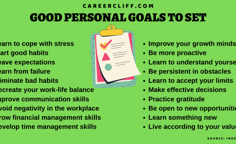 Unlocking Your Potential: Habits & Goals for Personal Growth