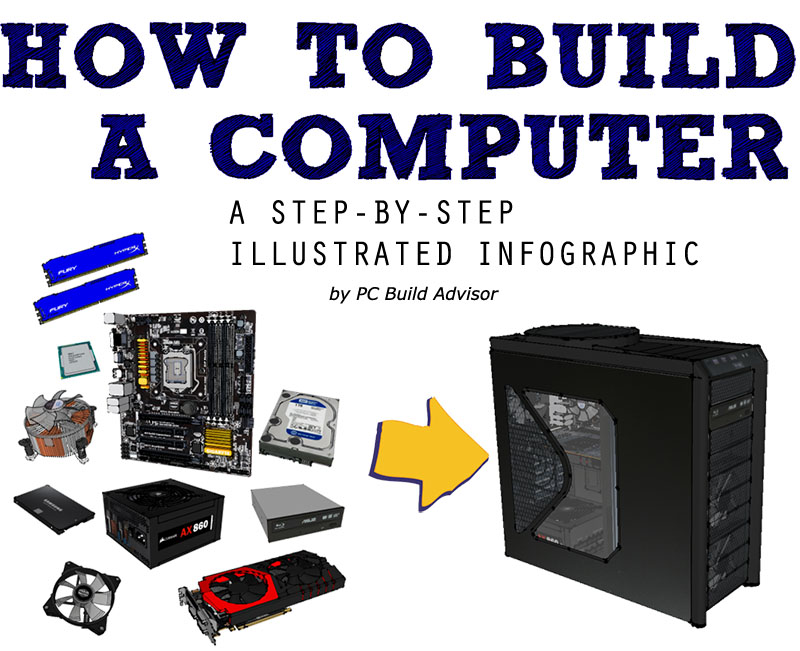 Building Your First PC: A Beginner’s Guide