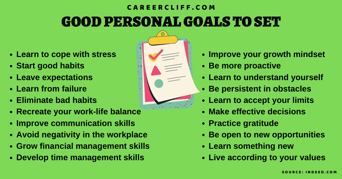 Unlocking Your Potential: Habits & Goals for Personal Growth