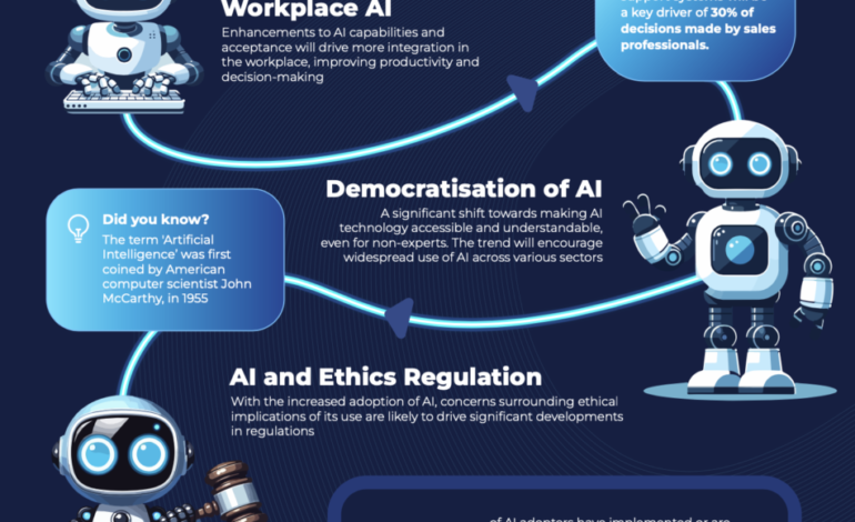AI’s Next Year: What to Expect & How to Use It