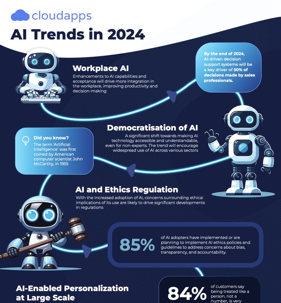 AI’s Next Year: What to Expect & How to Use It