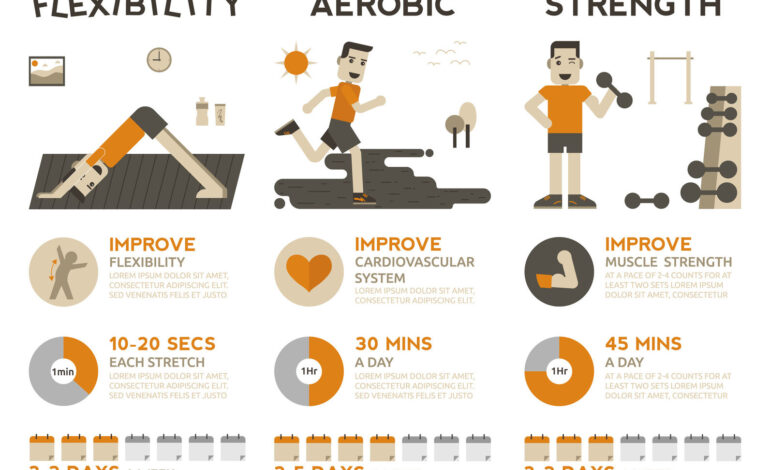 Fitness & Exercise