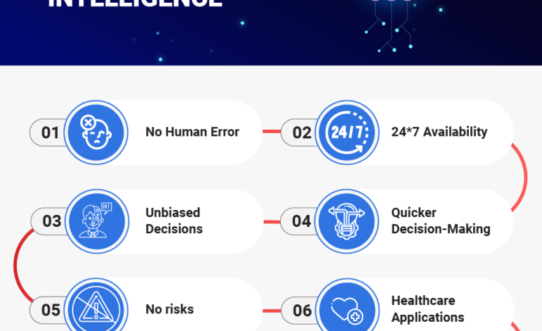 AI & Machine Learning: Why They Matter Now