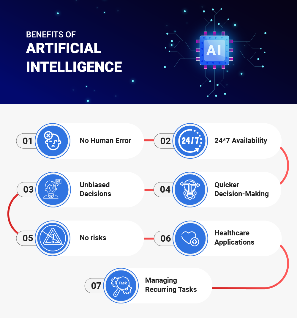 AI & Machine Learning: Why They Matter Now