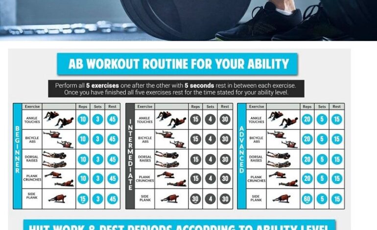 Strength Training: A Beginner’s Guide & Tailored Advice