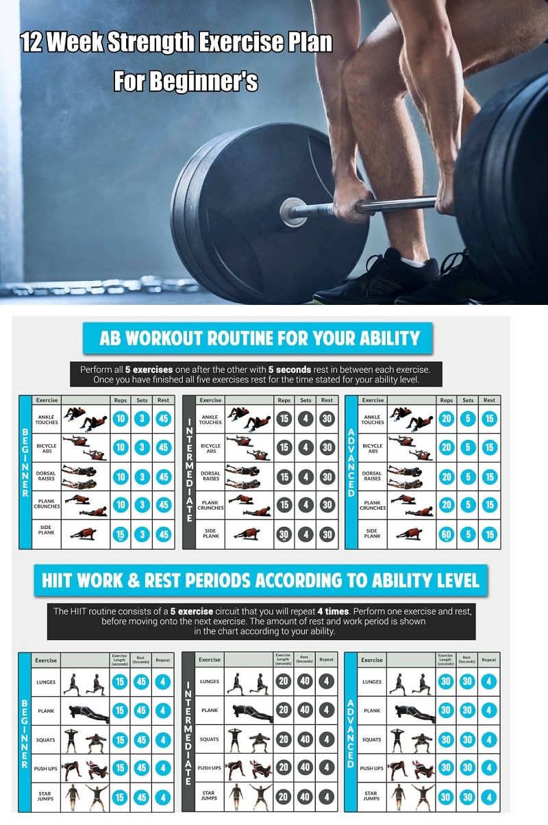 Strength Training: A Beginner’s Guide & Tailored Advice