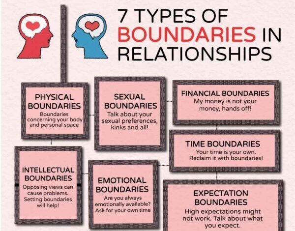 Building Stronger Relationships: Communication & Boundaries