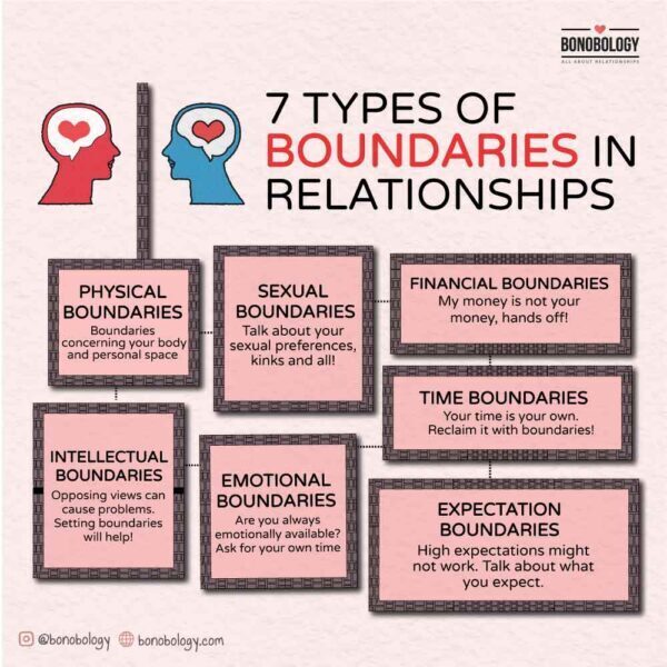 Building Stronger Relationships: Communication & Boundaries