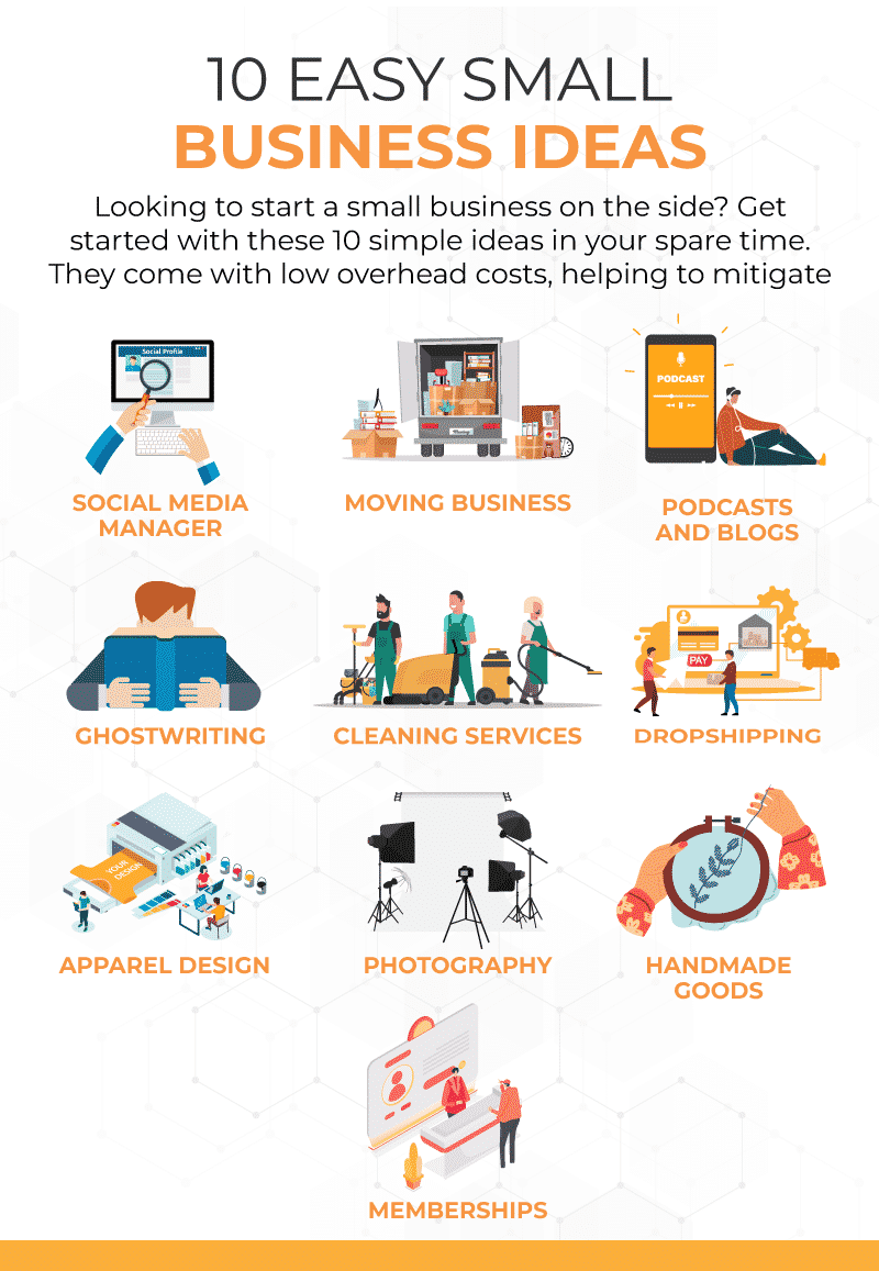 55 Small Business Ideas for 2025