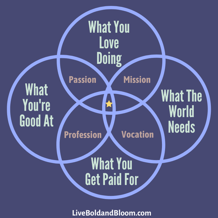 Uncover Your Passion & Purpose