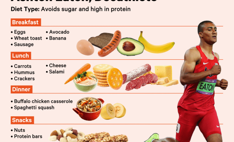 Fueling Your Performance: Nutrition Tips for Athletes
