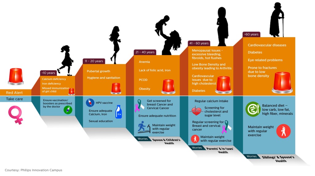 Wellness Through Every Stage of Life