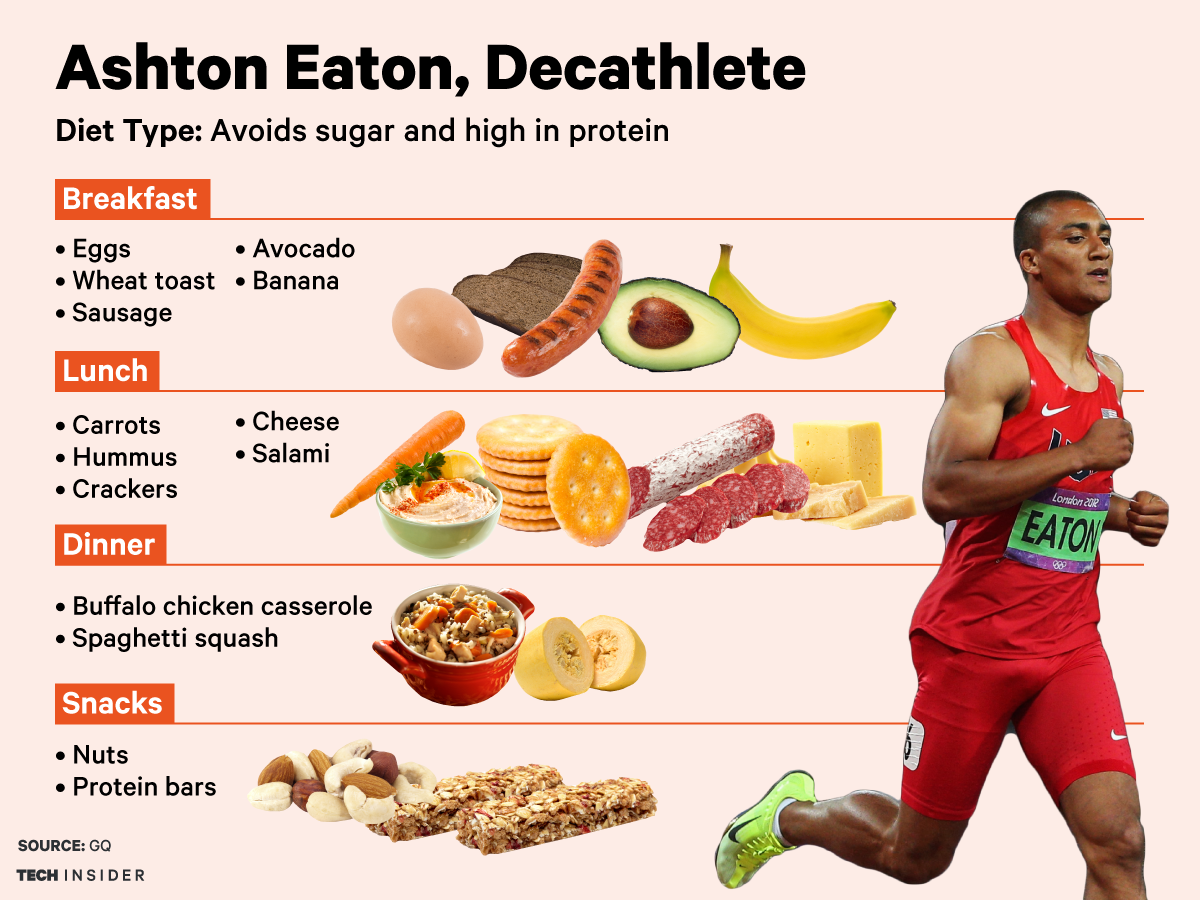 Fueling Your Performance: Nutrition Tips for Athletes