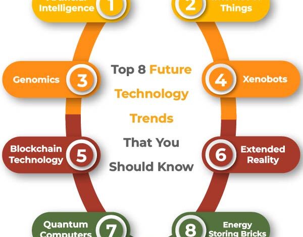 Emerging Tech & Future Trends