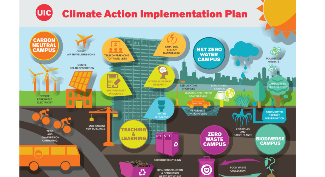 Climate Change Policies: A Global View