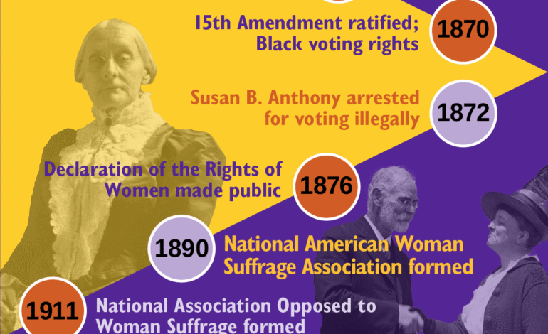 Women in Politics: A Legacy of Progress & Perseverance