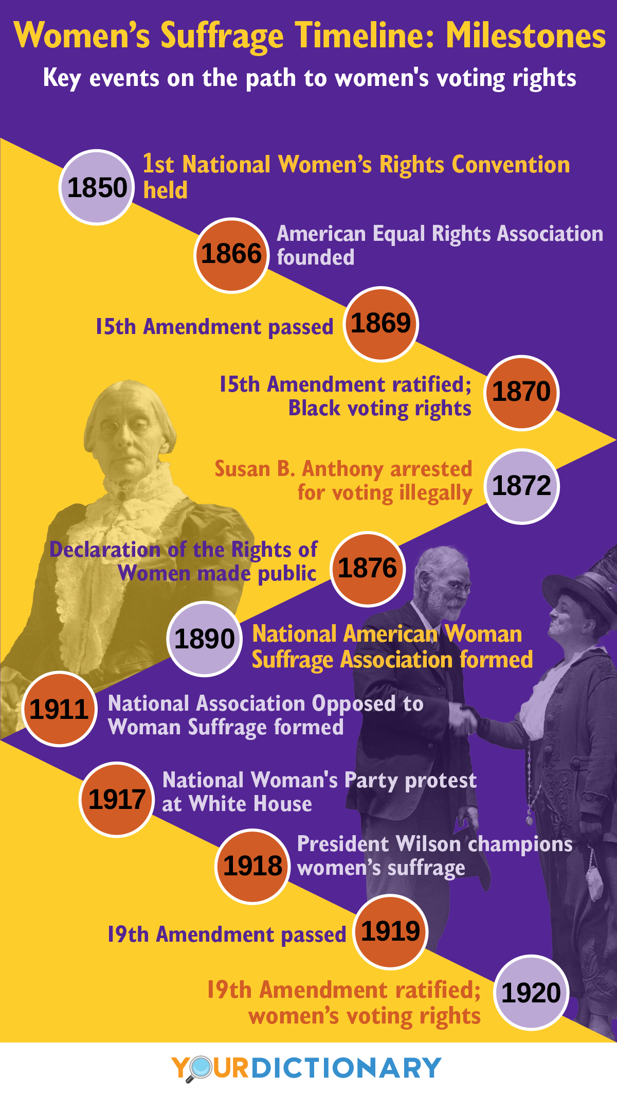 Women in Politics: A Legacy of Progress & Perseverance