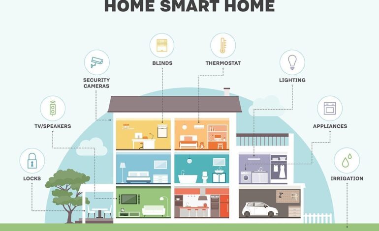 Smart Home Automation: Must-Have Devices