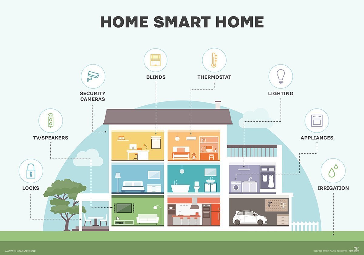 Smart Home Devices: Enhance Your Life