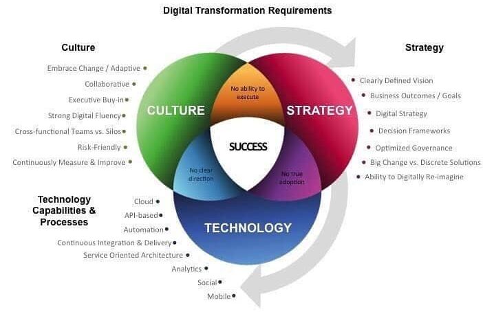 Tech Culture & Industry Insights