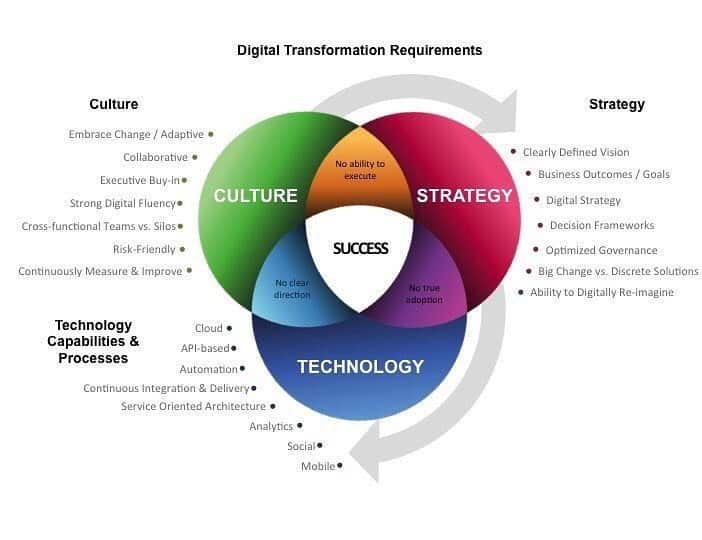 Tech Culture & Industry Insights
