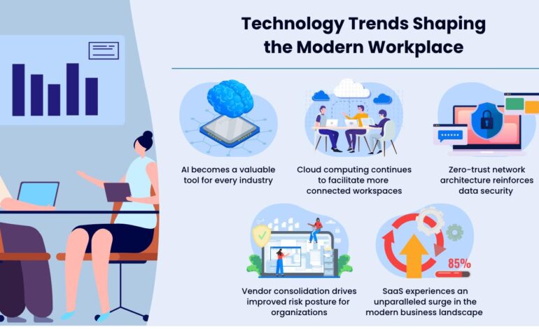 The Future of Work: Tech’s Impact on Your Job