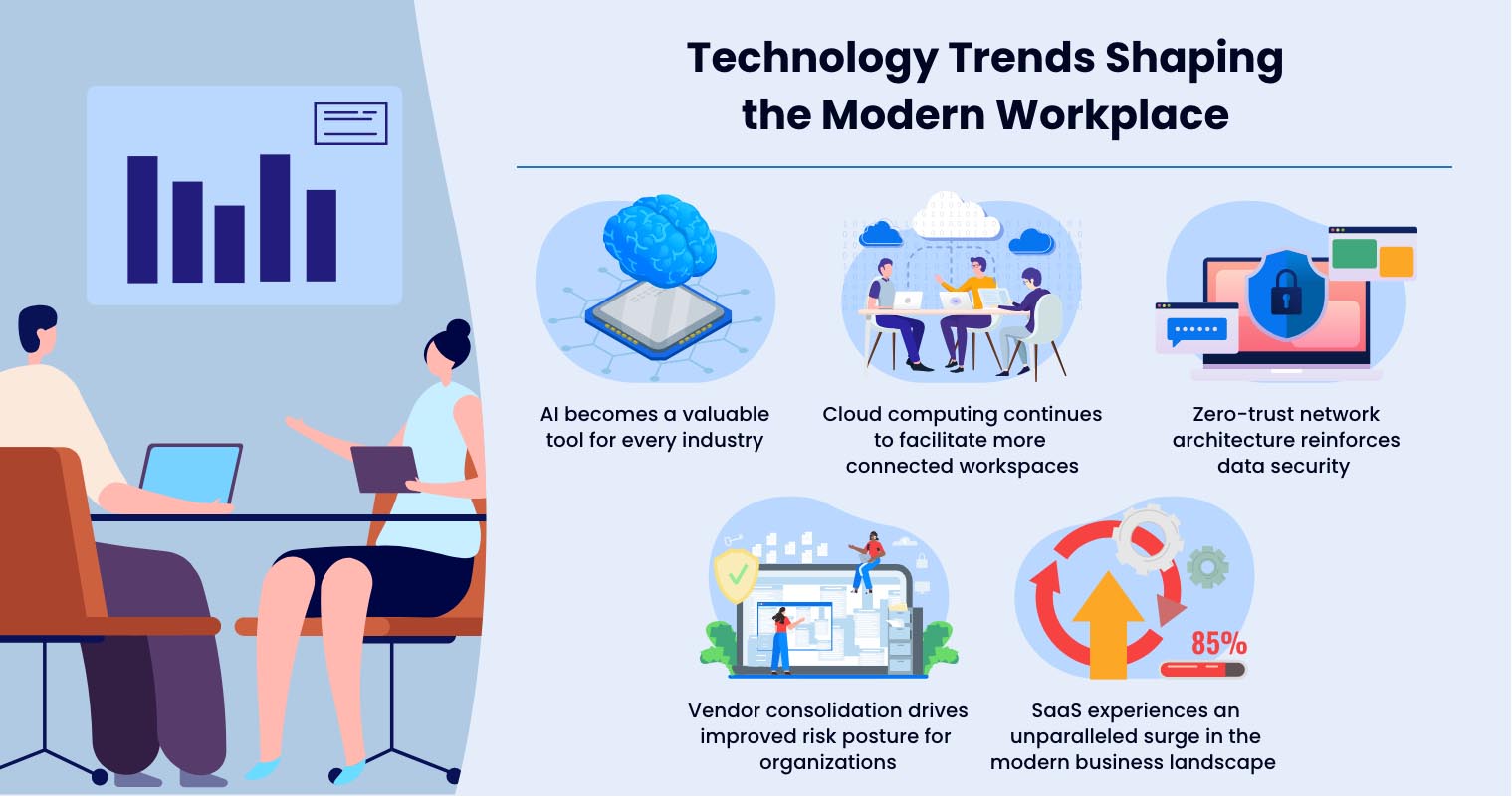 The Future of Work: Tech’s Impact on Your Job