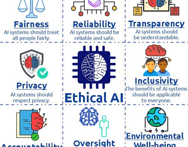 AI Ethics: Navigating the Dilemmas