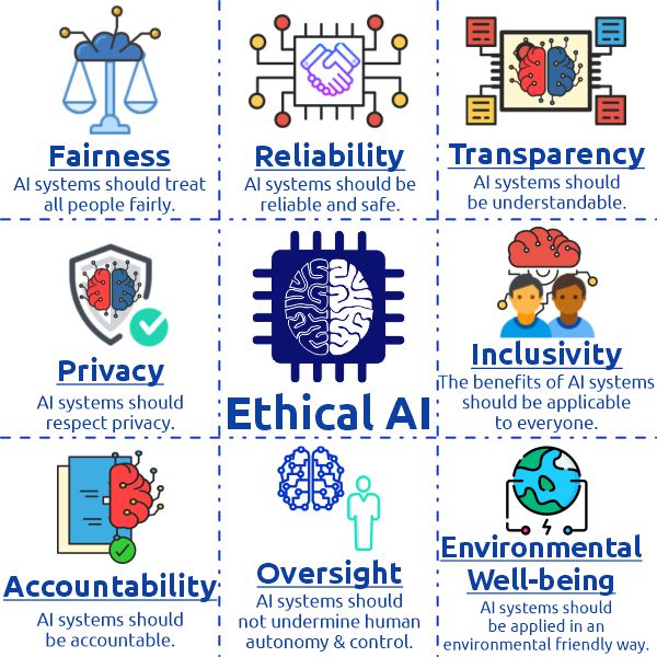 AI Ethics: Navigating the Dilemmas