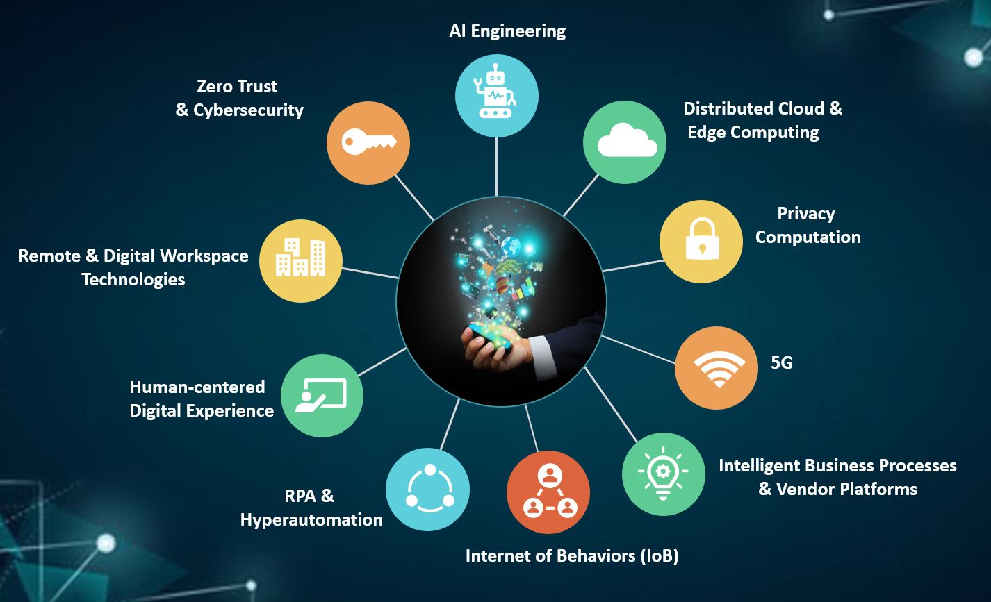 Emerging Tech Trends: What’s Next?