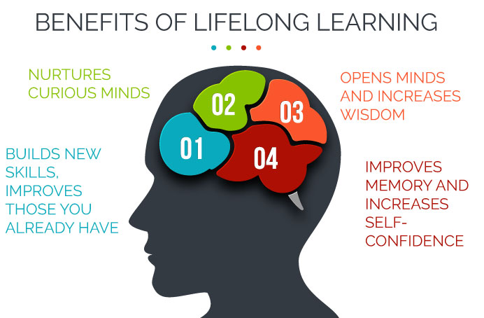 Unlock Your Potential: A Guide to Learning New Skills