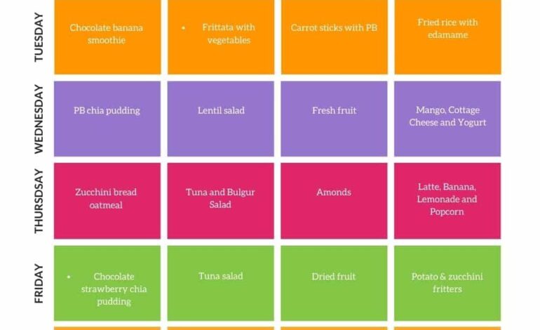 Healthy Eating on a Budget
