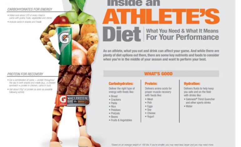 Fueling Your Performance: Nutrition Tips for Athletes