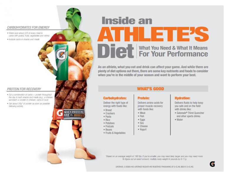 Fueling Your Performance: Nutrition Tips for Athletes