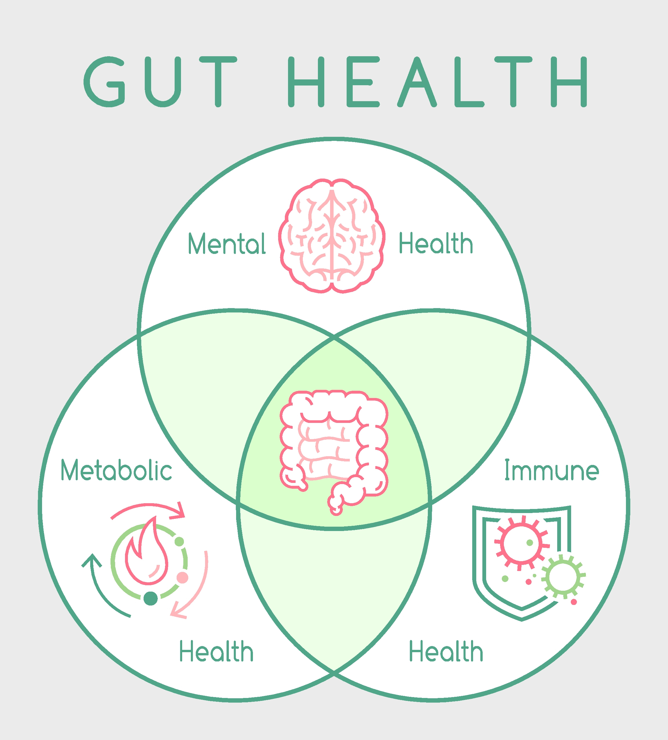 The Gut-Brain Connection: What You Need to Know